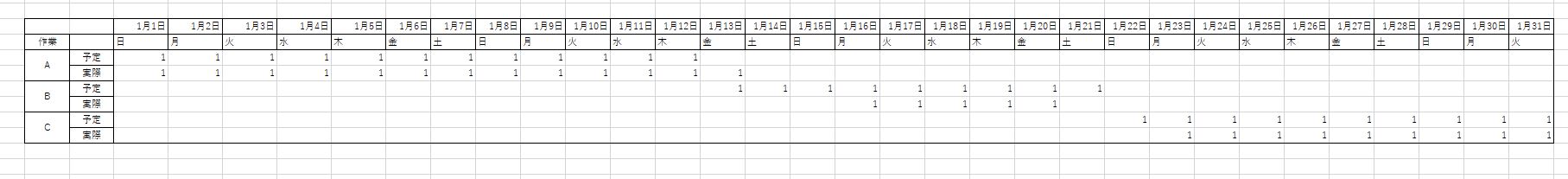 【Excel】ガントチャートを作ろう | デジタルプラス塾